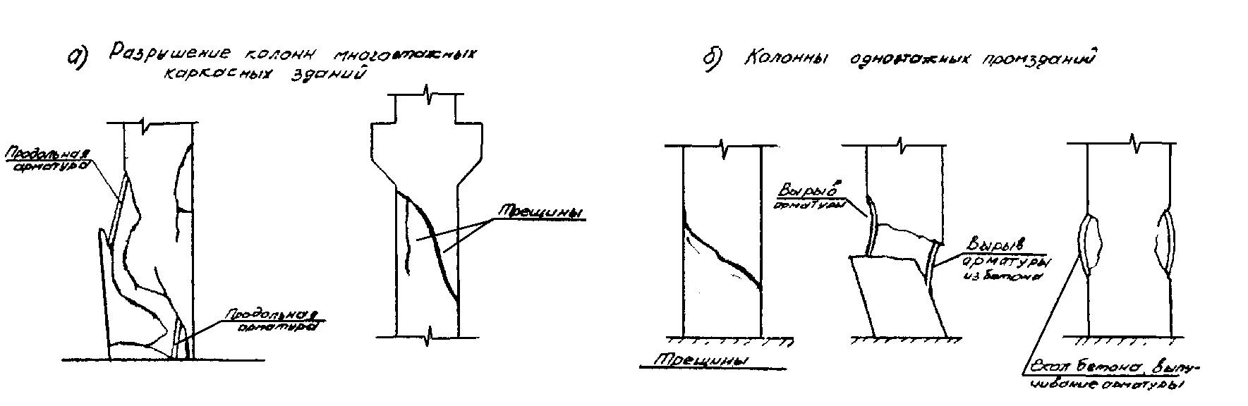 Бетонные колонны